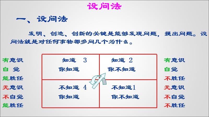 创新技法.ppt_第3页