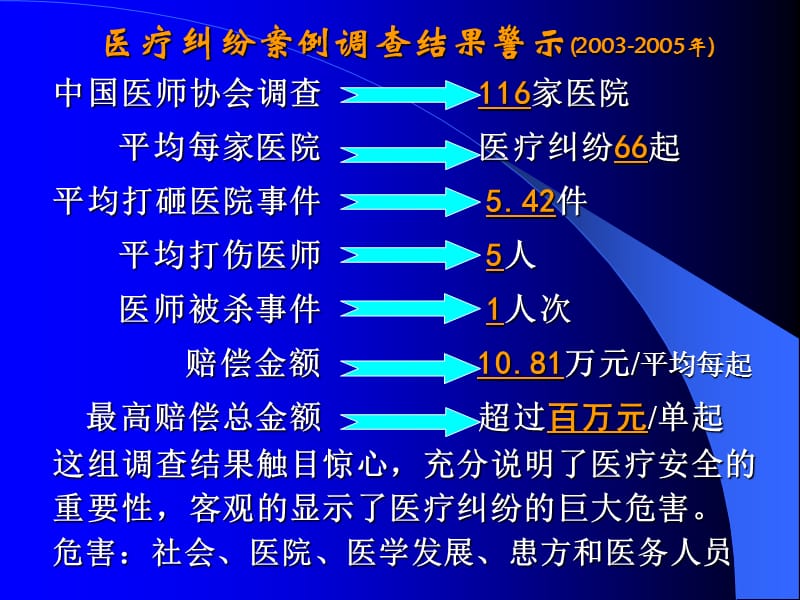 医疗纠纷的防范和处理.ppt_第2页