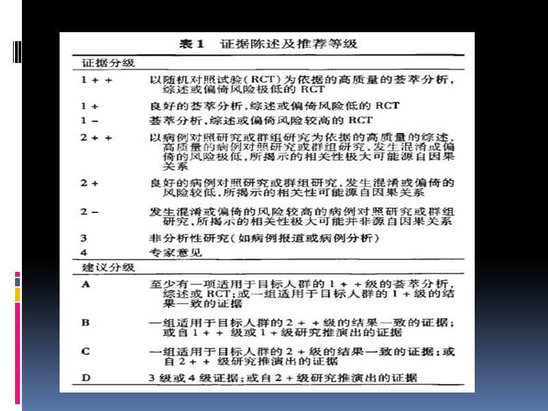 支气管扩张症中西医治疗进展.ppt_第3页