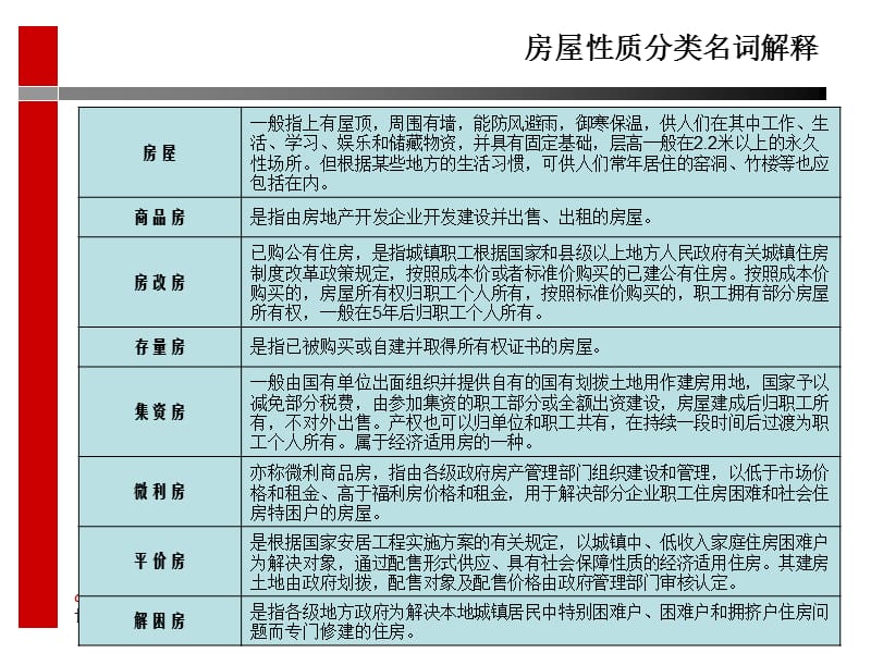 房产分类.ppt_第2页