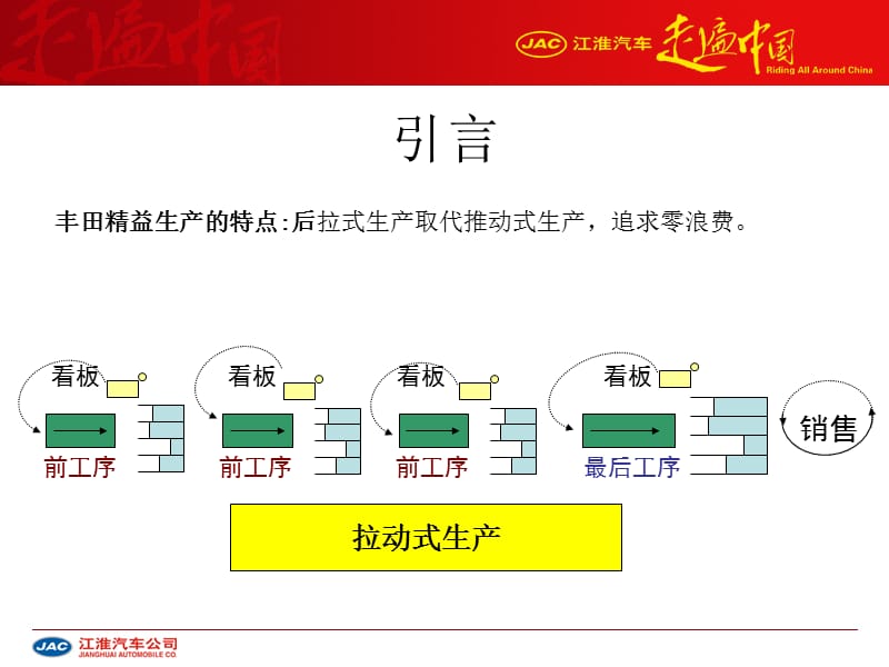 丰田模式.ppt_第2页