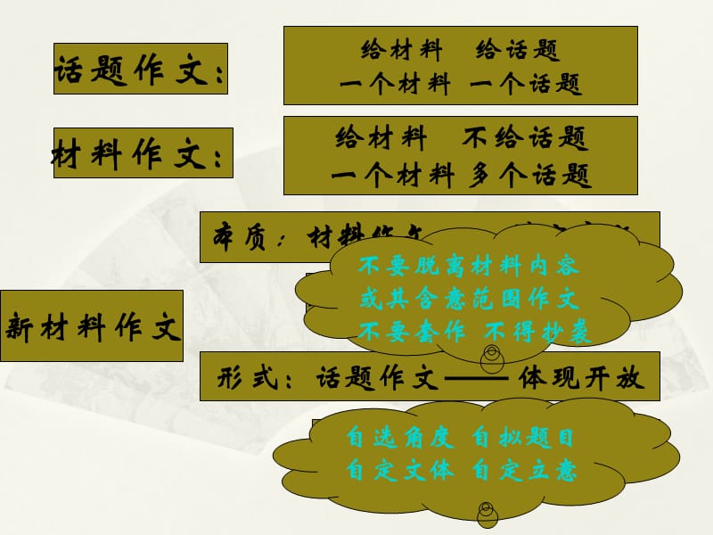 新材料作文的审题.ppt_第3页