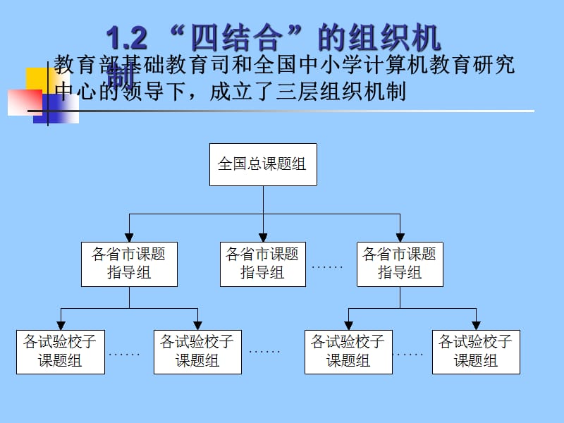 信息技术与学科教学改革——四结合教改项目回顾与展望.ppt_第3页