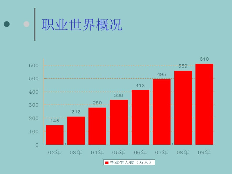 生涯规划起步走.ppt_第2页