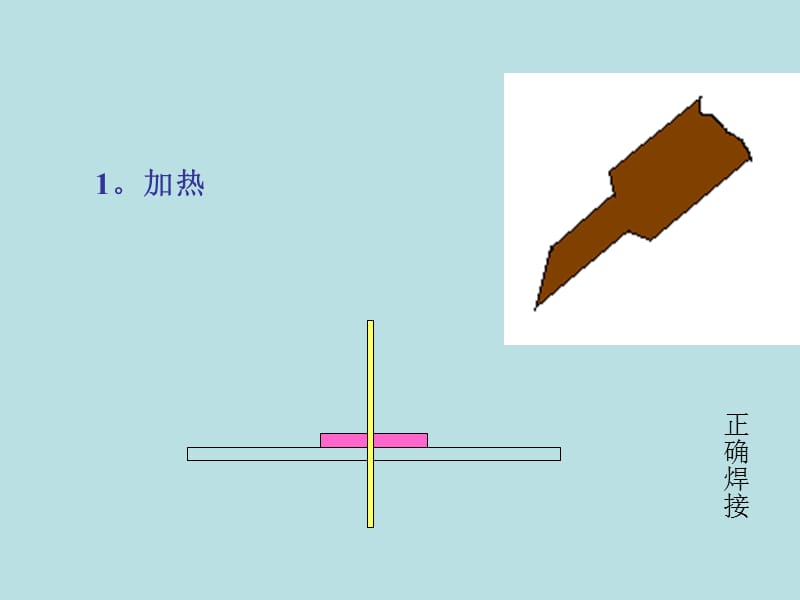 电烙铁焊接1.ppt_第2页