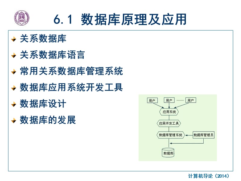 第6章软件开发知识.ppt_第2页