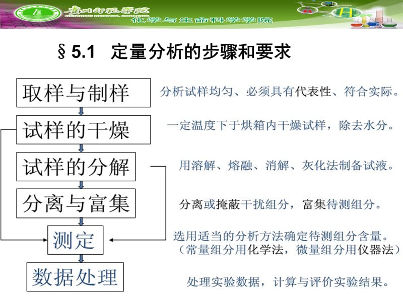 第五章 化学平衡与滴定分析法概论.ppt_第2页