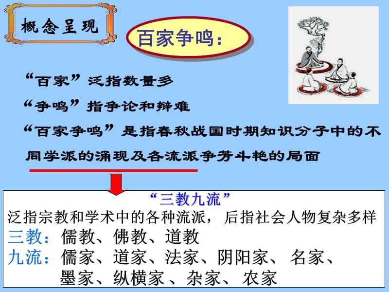 高中历史必修三文化第2课_战国时期的百家争鸣.ppt_第2页
