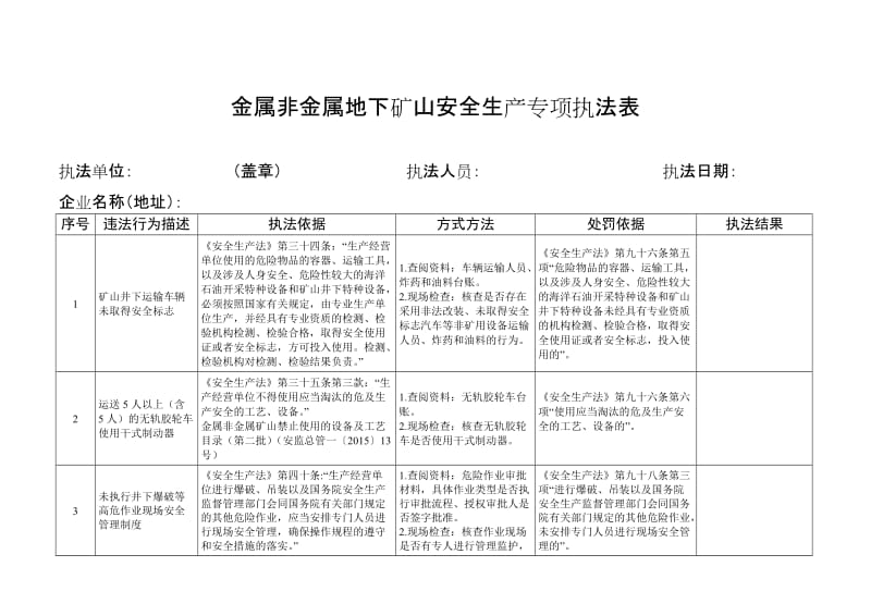 金属非金属地下矿山安全生产专项执法表.doc_第1页