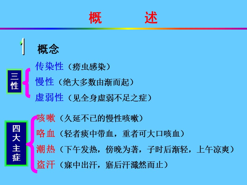 肺痨.ppt_第3页