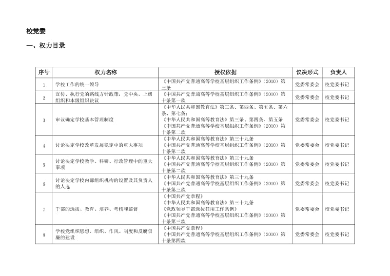 校党委权力目录和运行风险及防范措施.doc_第1页