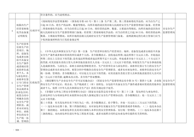 安全生产监督管理局行政权力清单.doc_第2页