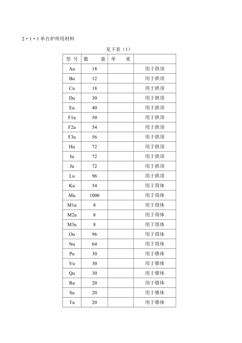 气化炉维护检修规程.doc_第2页