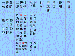 高中历史必修二经济第24课_欧洲经济区域一体化.ppt