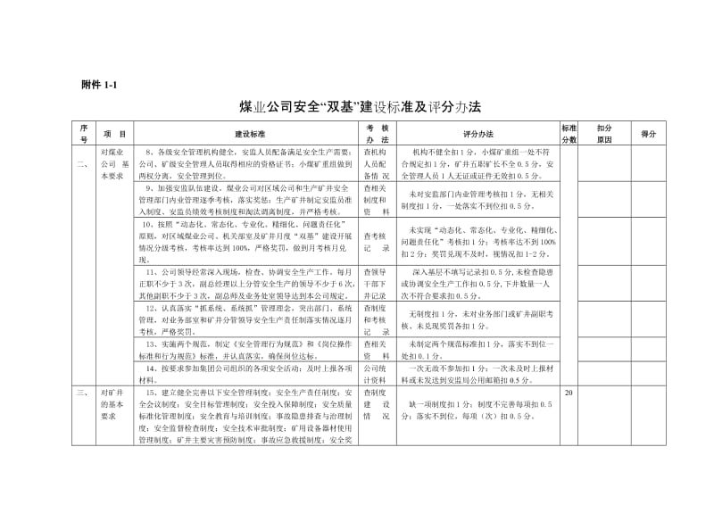 煤业公司安全“双基”建设标准及评分办法.doc_第2页