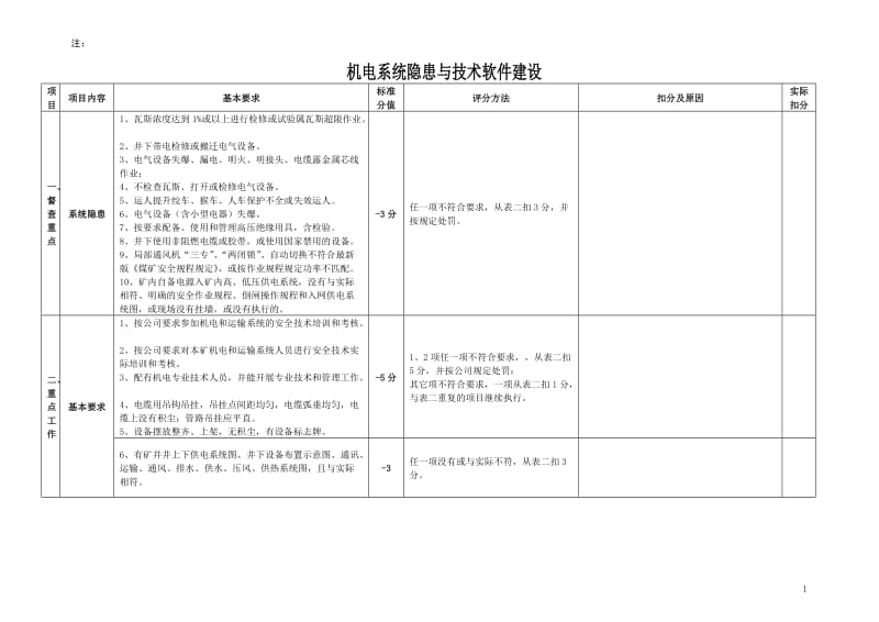 机电运输专项检查标准.doc_第1页