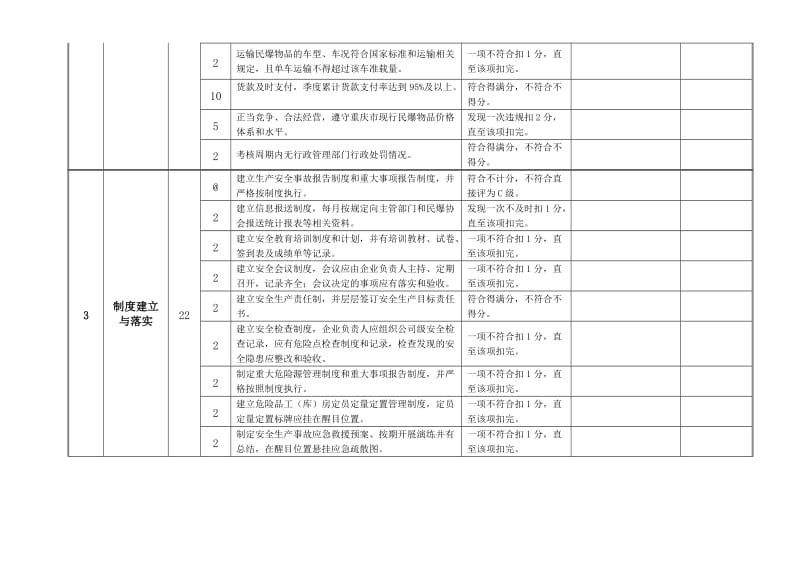 民爆物品销售企业信用评价表.doc_第2页