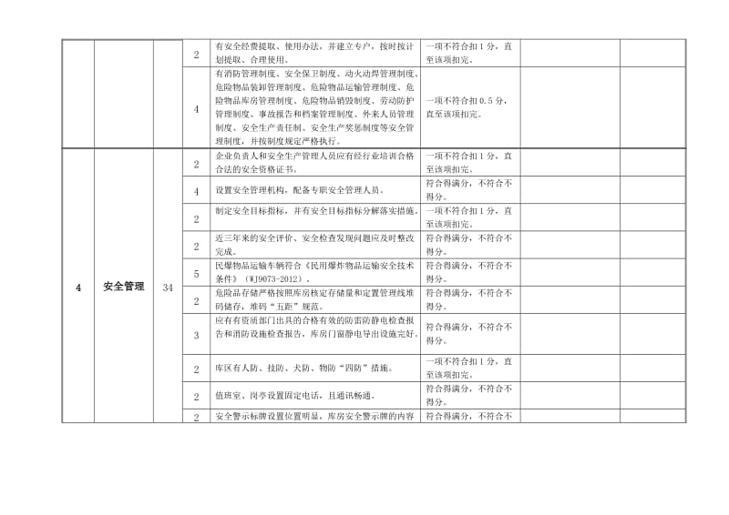 民爆物品销售企业信用评价表.doc_第3页