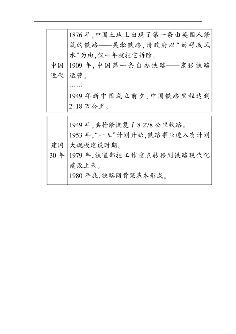 2019届高三历史二轮复习【通史版】高考题型天天练：高考非选择题37分标准练13 Word版含解析.doc_第3页