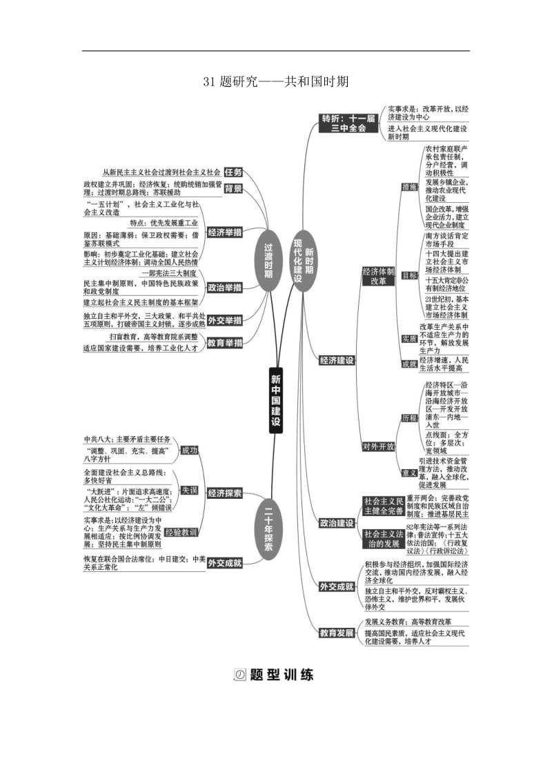 2019届历史二轮专题复习【通史版】：31题研究——共和国时期 Word版含解析.doc_第1页