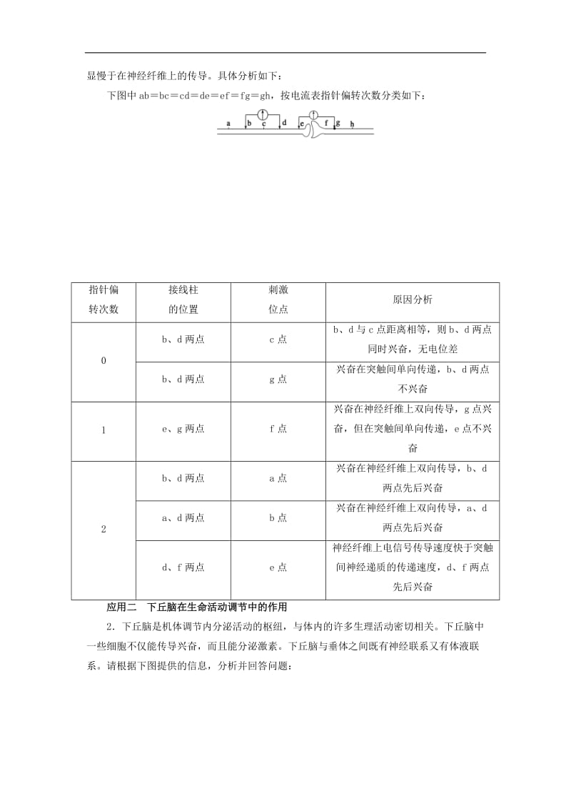 2019-2020学年高二生物人教版必修3文档：第2章 动物和人体生命活动的调节 章末复习 Word版含答案.doc_第2页