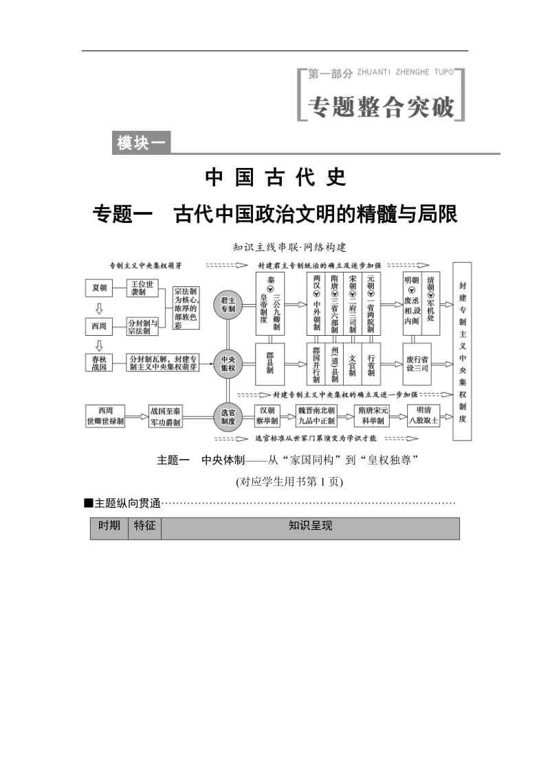 2020版高考历史二轮（专题版）教师用书：第1部分 模块1 专题1　古代中国的政治文明精髓与局限 Word版含解析.doc_第1页