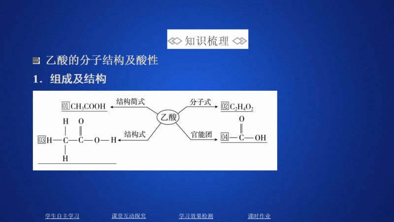 2020化学新教材同步导学人教第二册课件：第七章 有机化合物 第三节 第二课时 .ppt_第3页