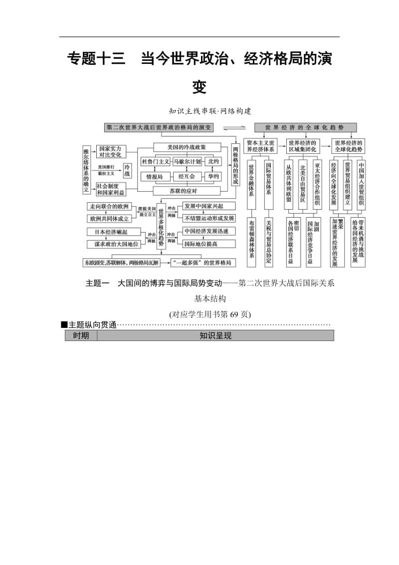 2020版高考历史二轮（专题版）教师用书：第1部分 模块3 专题13　当今世界政治、经济格局的演变 Word版含解析.doc_第1页