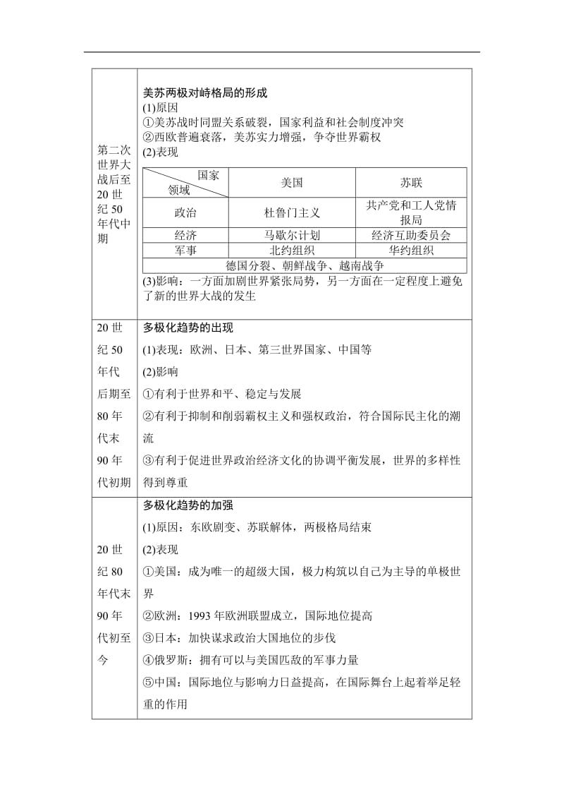 2020版高考历史二轮（专题版）教师用书：第1部分 模块3 专题13　当今世界政治、经济格局的演变 Word版含解析.doc_第2页