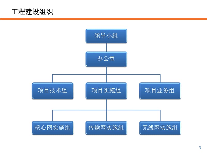 LTE工程实施组织方案.ppt_第3页