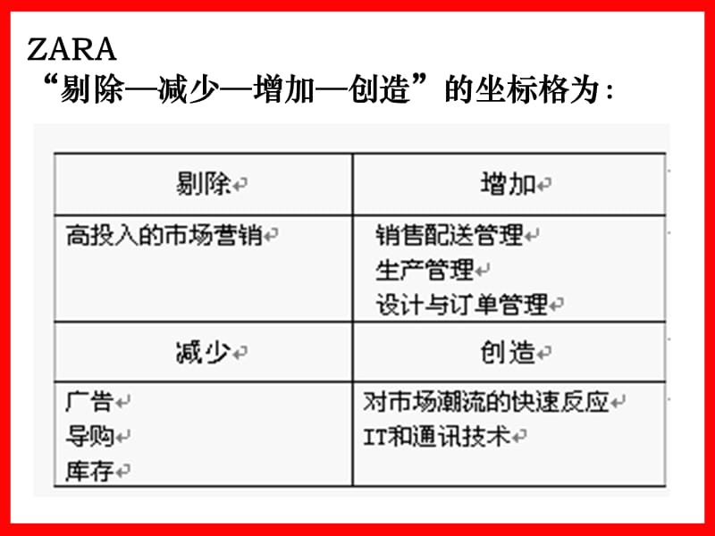 7商品控制与营销管理技术 公开课教材 (2).ppt_第3页