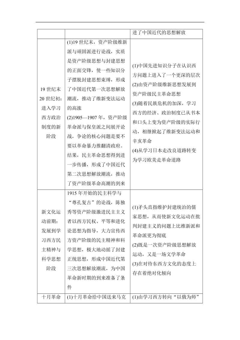 2020版高考历史二轮（专题版）教师用书：第1部分 模块2 专题8　近代以来中国的思想嬗变、理论成果及科技文教 Word版含解析.doc_第2页
