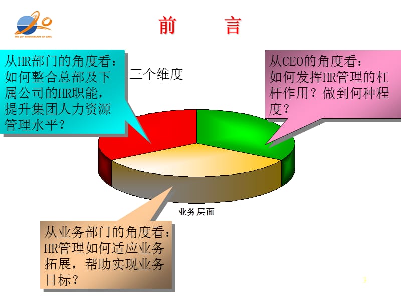 XX集团人力资源战略规划［相当经典，可供参考］.ppt_第3页