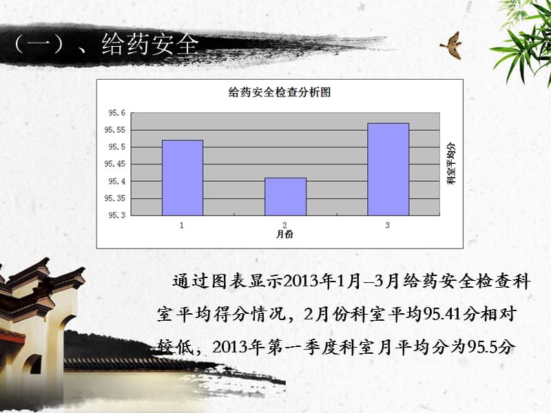 护理质量汇报一季度.ppt_第3页