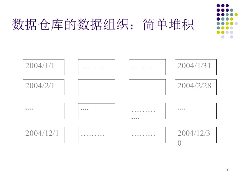 《数据仓库与数据挖掘》第三章 数据仓库的设计(31P).ppt_第2页