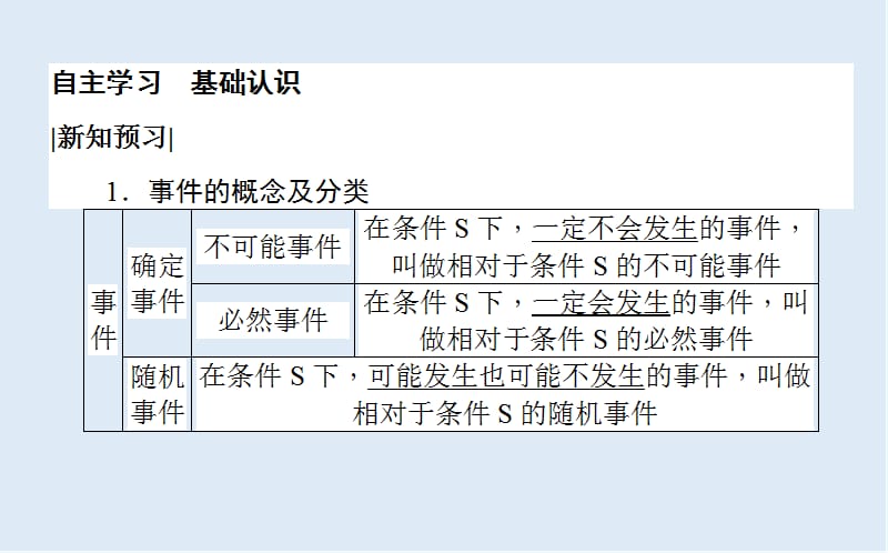 2019-2020学年高一数学人教A版必修3课件：3.1.1 随机事件的概率 .ppt_第3页