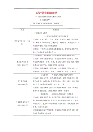 （通用版）2020年高考历史二轮复习检测： 板块二 强权冲击下的近代中国 板块串讲 近代中国专题线索归纳学案.doc