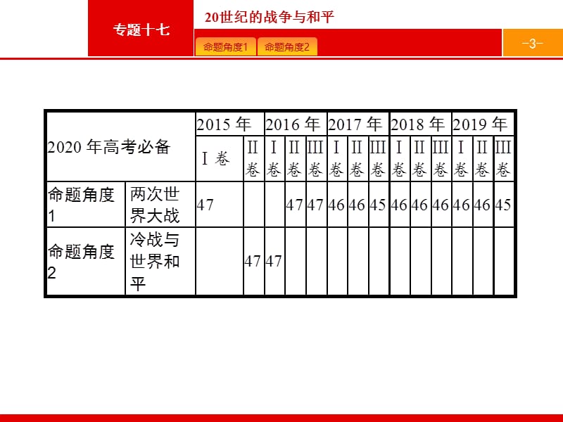 2020高考历史二轮课件：专题十七　20世纪的战争与和平 .pptx_第3页