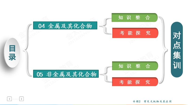 2019年化学——常见无机物及其应用.ppt_第2页