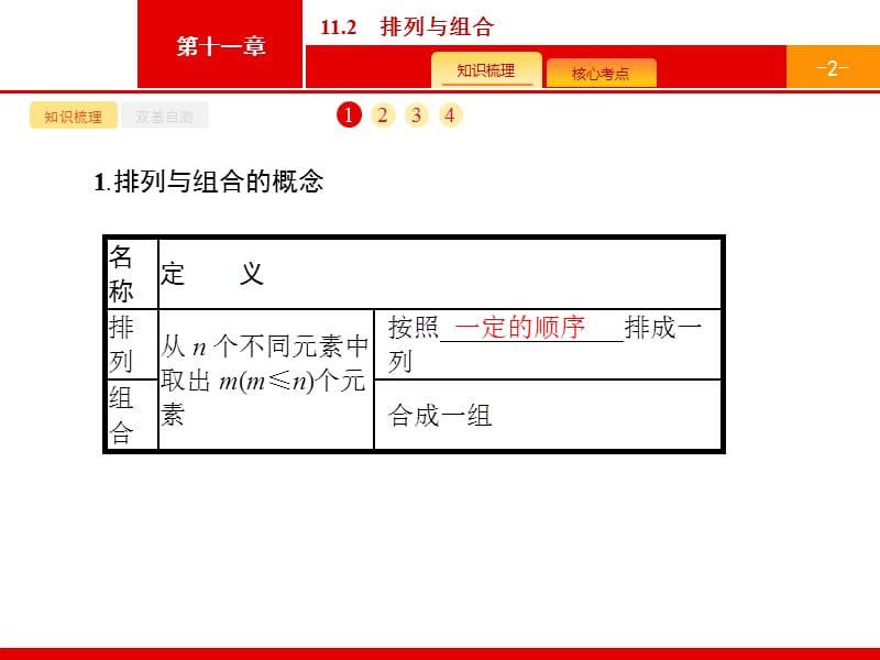 2020版广西高考人教A版数学（理）一轮复习课件：11.2　排列与组合.pptx_第2页