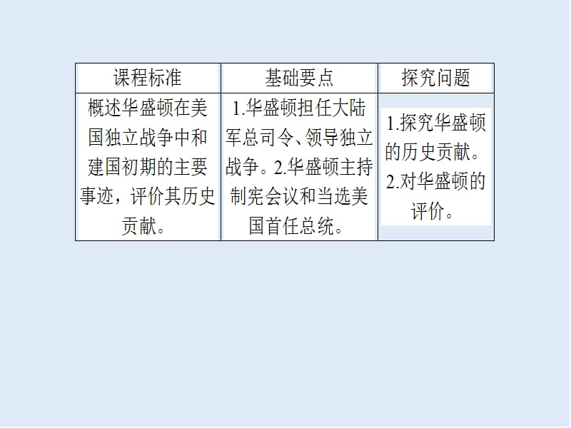 2019-2020学年高中历史选修四（岳麓版）配套课件：第8课　美国首任总统华盛顿 .ppt_第2页