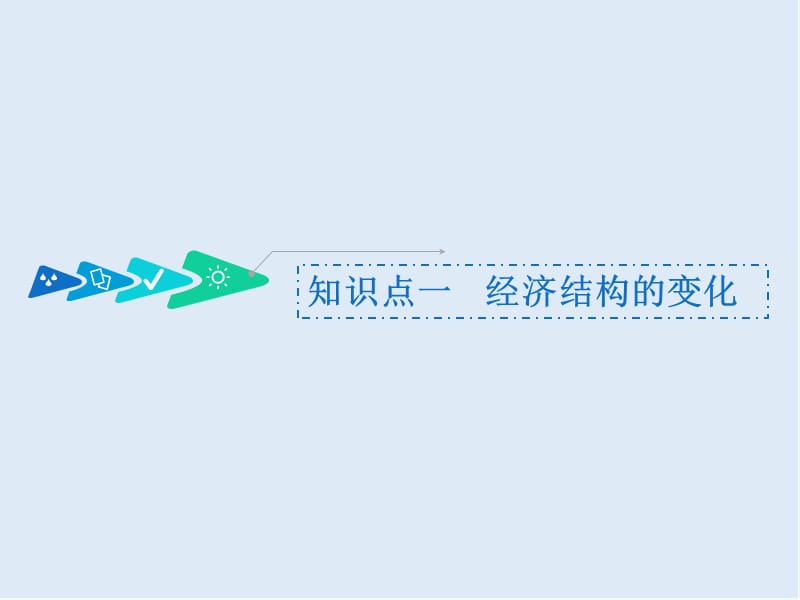 2019-2020学年高中三维设计一轮复习历史通用版课件：第二编 第一板块 第五单元 第12讲 晚清中国经济结构的变动 .ppt_第3页