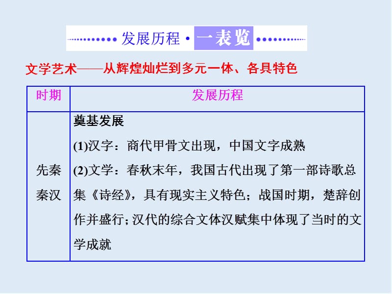 2019-2020学年高中历史岳麓版必修3课件：第二单元 单元小结与测评 .ppt_第2页