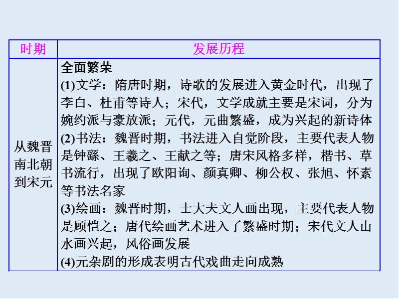 2019-2020学年高中历史岳麓版必修3课件：第二单元 单元小结与测评 .ppt_第3页