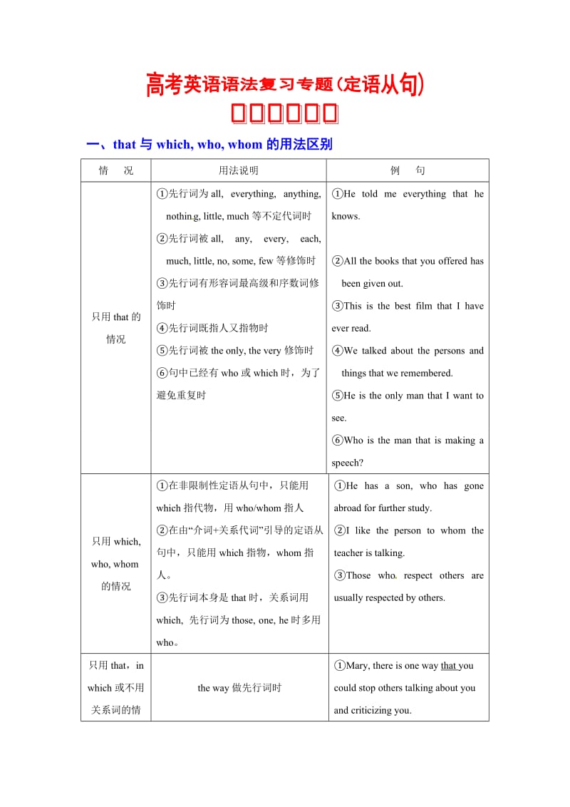 高考英语语法复习专题 12定语从句+（重点知识归纳+考点聚焦+仿真演练）.doc_第1页