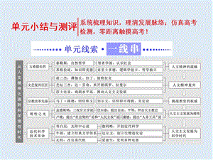 2019-2020学年高中历史岳麓版必修3课件：第三单元 单元小结与测评 .ppt