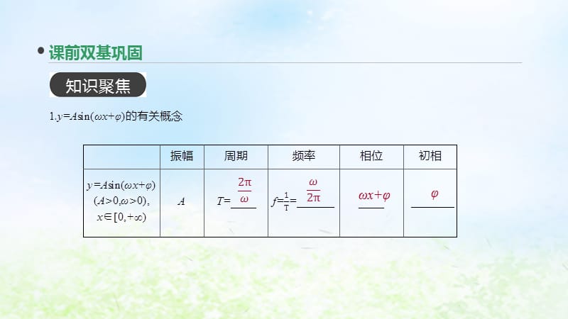 通用版2020版高考数学大一轮复习第20讲函数y=Asinωx+φ的图像及三角函数模型的简单应用课件理新人教A版.pptx_第3页