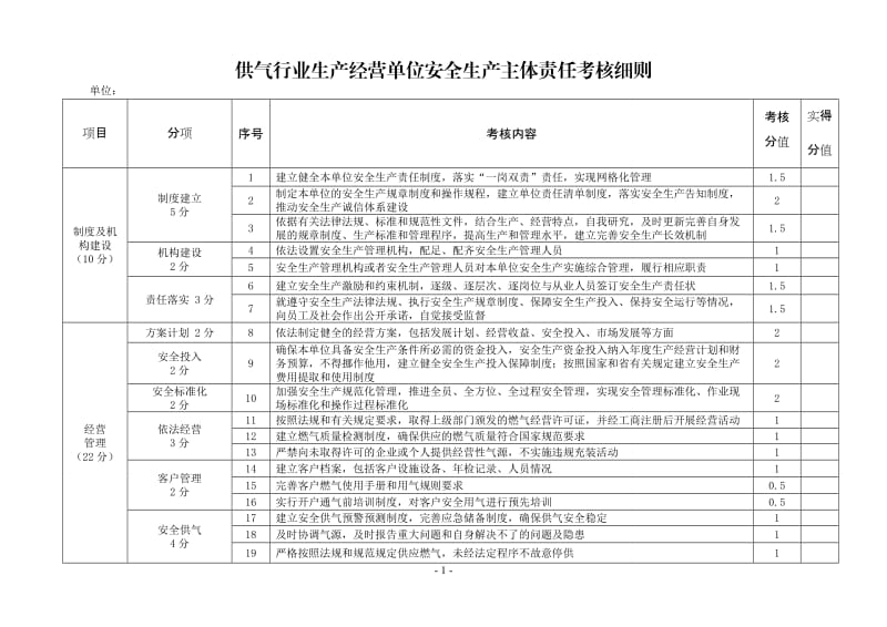 供气行业生产经营单位安全生产主体责任考核细则 (2).doc_第1页