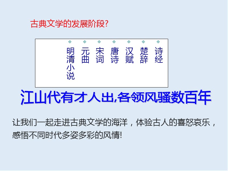 2019-2020学年历史人民版必修3课件：专题2 三 中国古典文学的时代特色 （2） .ppt_第2页