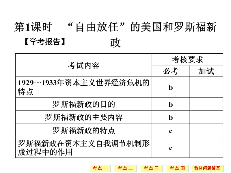 2019-2020学年高中历史人民版浙江专用必修二课件：专题6 第1课时“自由放任”的美国和罗斯福新政 .ppt_第2页